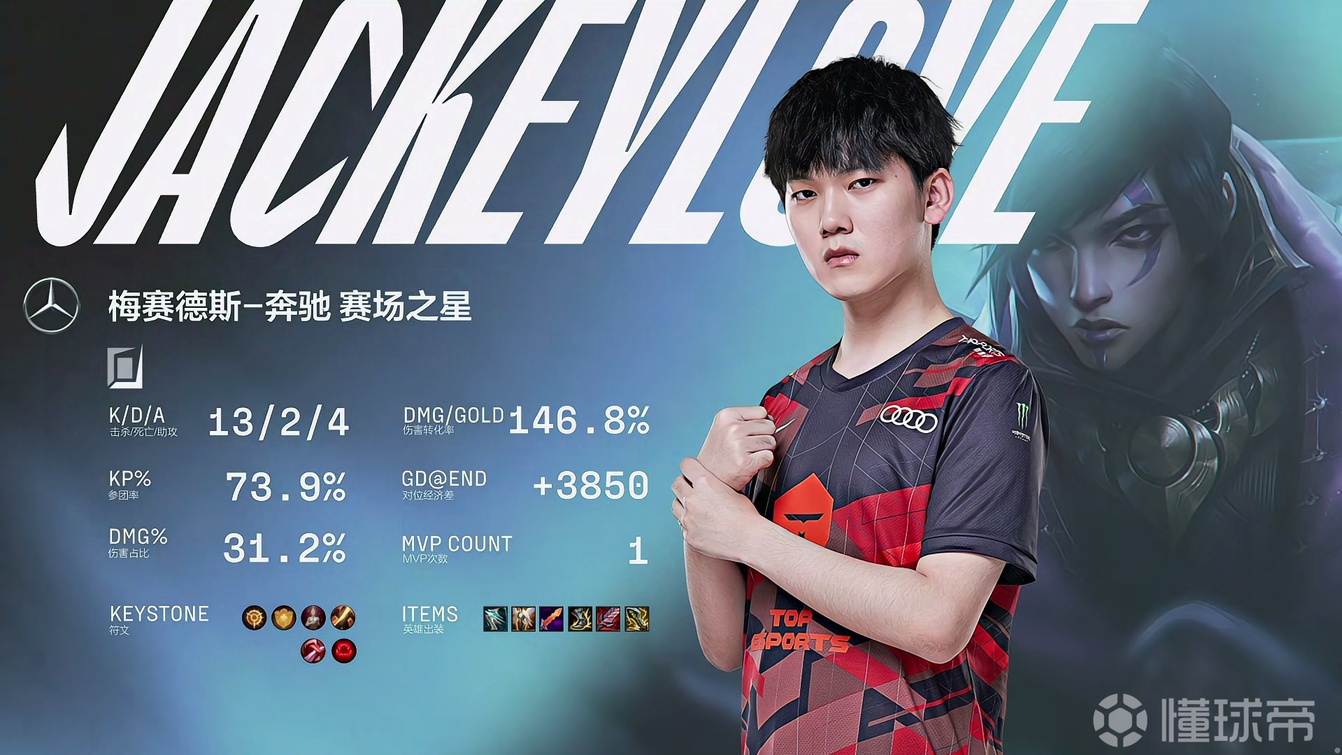 JackeyLove连续七场比赛得分超过关键助攻,日本队挑战极限!的简单介绍 JackeyLove连续七场比赛得分超过关键助攻,日本队挑战极限!的简单介绍