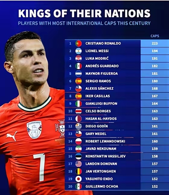 雷速体育-关于C罗连续五场比赛得分超过比分优势明显，德国队挑战极限！的信息